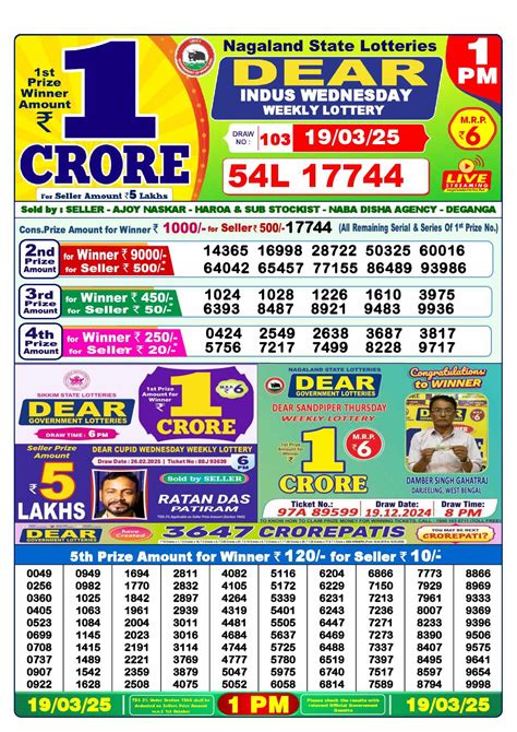 lottery sambad 23 tarik|dear lottery 19 tarikh.